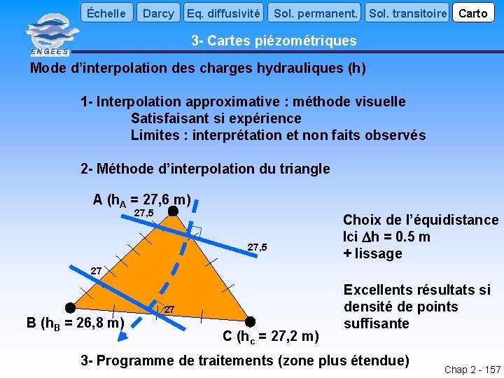 Échelle Darcy Eq. diffusivité Sol. permanent. Sol. transitoire Carto 3 - Cartes piézométriques Mode