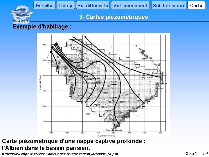 Échelle Darcy Eq. diffusivité Sol. permanent. Sol. transitoire Carto 3 - Cartes piézométriques Exemple