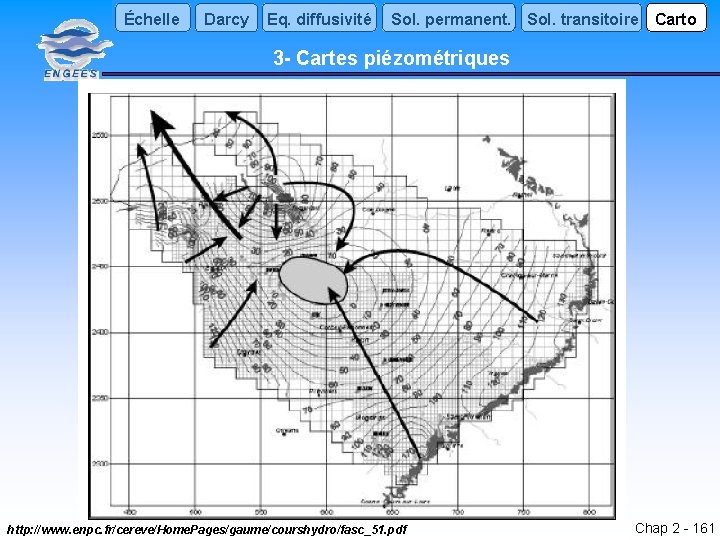 Échelle Darcy Eq. diffusivité Sol. permanent. Sol. transitoire Carto 3 - Cartes piézométriques http: