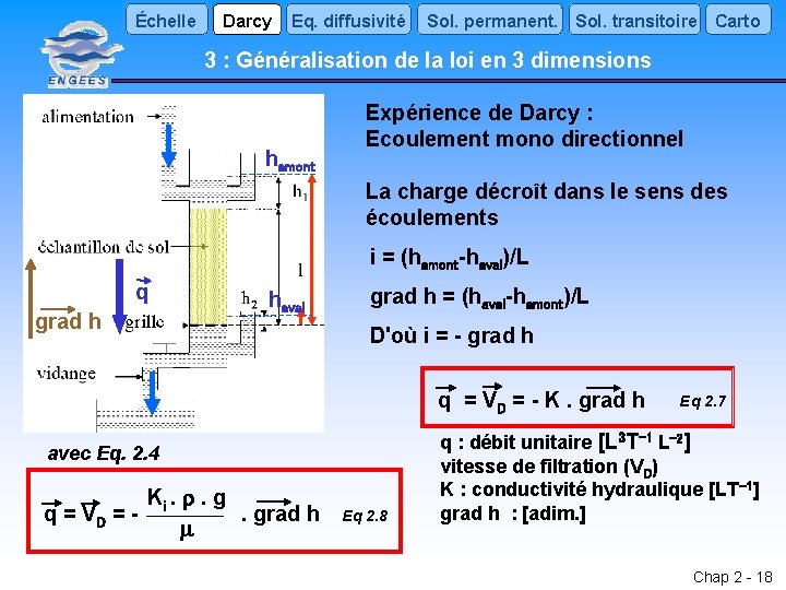 Échelle Darcy Eq. diffusivité Sol. permanent. Sol. transitoire Carto 3 : Généralisation de la