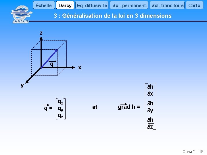 Échelle Darcy Eq. diffusivité Sol. permanent. Sol. transitoire Carto 3 : Généralisation de la