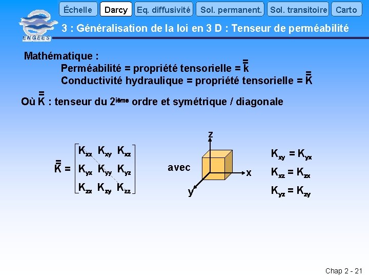 Échelle Darcy Eq. diffusivité Sol. permanent. Sol. transitoire Carto 3 : Généralisation de la