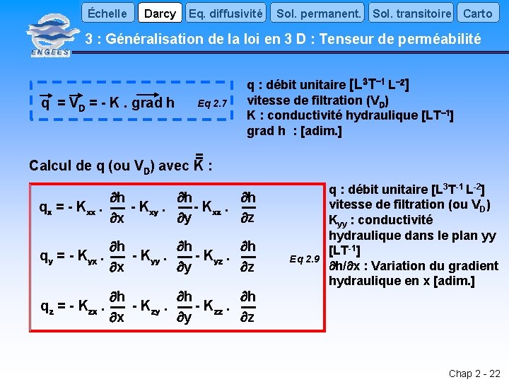 Échelle Darcy Eq. diffusivité Sol. permanent. Sol. transitoire Carto 3 : Généralisation de la