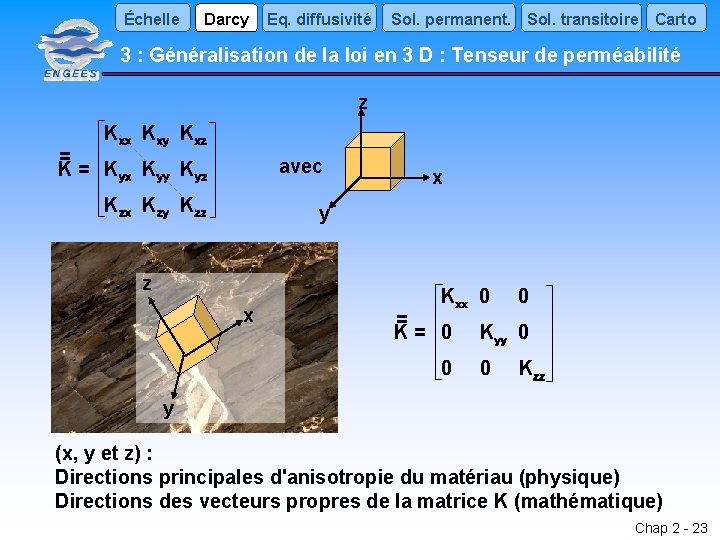 Échelle Darcy Eq. diffusivité Sol. permanent. Sol. transitoire Carto 3 : Généralisation de la