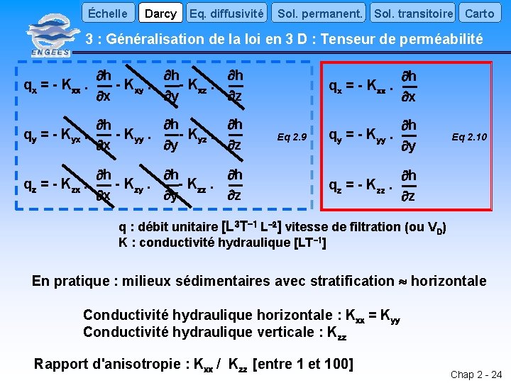 Échelle Darcy Eq. diffusivité Sol. permanent. Sol. transitoire Carto 3 : Généralisation de la