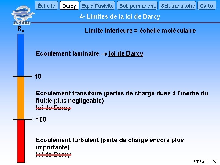 Échelle Darcy Eq. diffusivité Sol. permanent. Sol. transitoire Carto 4 - Limites de la