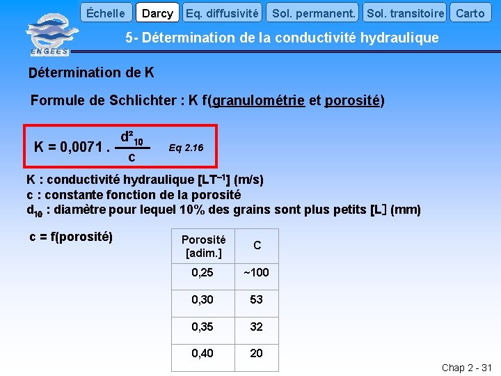 Échelle Darcy Eq. diffusivité Sol. permanent. Sol. transitoire Carto 5 - Détermination de la