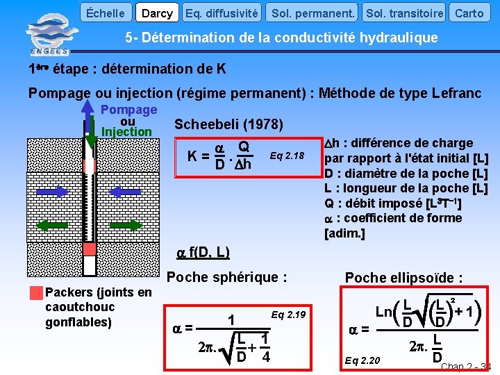 Échelle Darcy Eq. diffusivité Sol. permanent. Sol. transitoire Carto 5 - Détermination de la