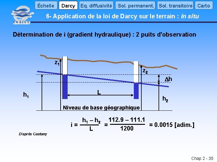 Échelle Darcy Eq. diffusivité Sol. permanent. Sol. transitoire Carto 6 - Application de la