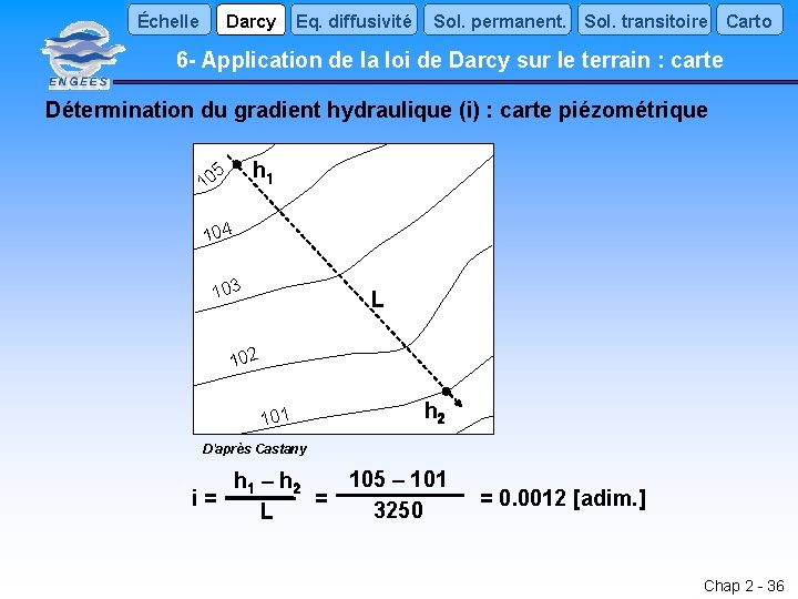 Échelle Darcy Eq. diffusivité Sol. permanent. Sol. transitoire Carto 6 - Application de la