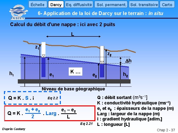 Échelle Darcy Sol. permanent. Sol. transitoire Carto Eq. diffusivité 6 - Application de la