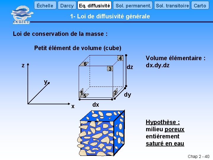 Échelle Darcy Eq. diffusivité Sol. permanent. Sol. transitoire Carto 1 - Loi de diffusivité