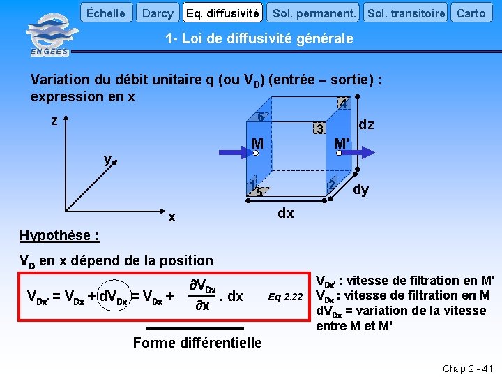 Échelle Darcy Eq. diffusivité Sol. permanent. Sol. transitoire Carto 1 - Loi de diffusivité