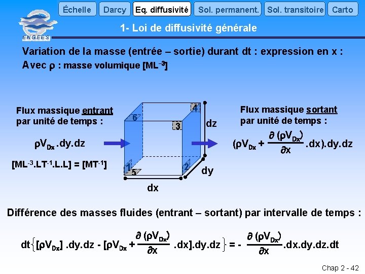 Échelle Darcy Sol. permanent. Sol. transitoire Carto Eq. diffusivité 1 - Loi de diffusivité