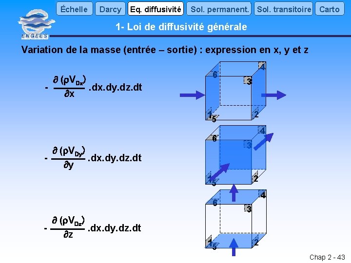 Échelle Darcy Eq. diffusivité Sol. permanent. Sol. transitoire Carto 1 - Loi de diffusivité