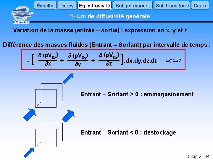 Échelle Darcy Eq. diffusivité Sol. permanent. Sol. transitoire Carto 1 - Loi de diffusivité