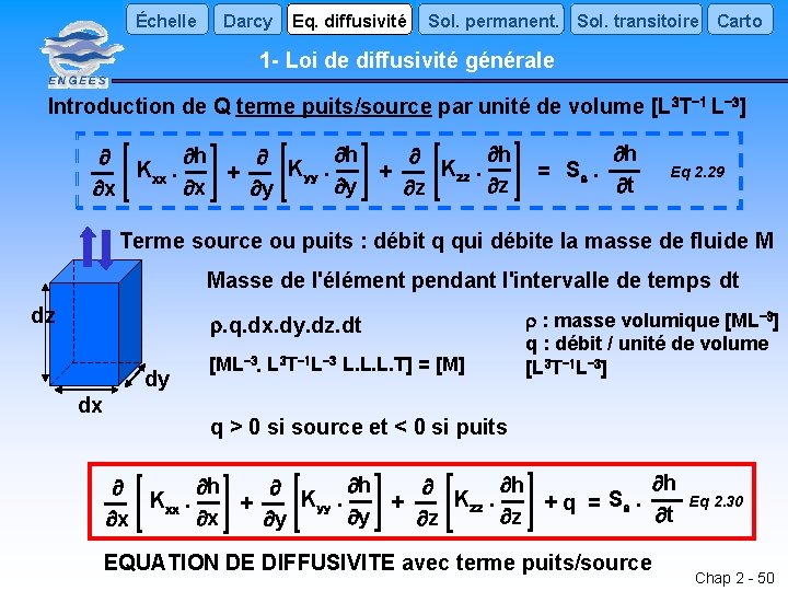 Échelle Darcy Eq. diffusivité Sol. permanent. Sol. transitoire Carto 1 - Loi de diffusivité