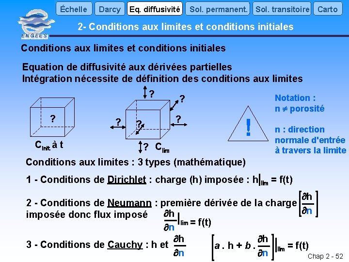 Échelle Darcy Eq. diffusivité Sol. permanent. Sol. transitoire Carto 2 - Conditions aux limites