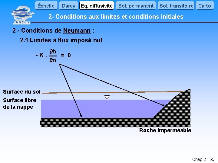 Échelle Darcy Eq. diffusivité Sol. permanent. Sol. transitoire Carto 2 - Conditions aux limites