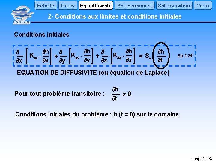 Échelle Darcy Eq. diffusivité Sol. permanent. Sol. transitoire Carto 2 - Conditions aux limites