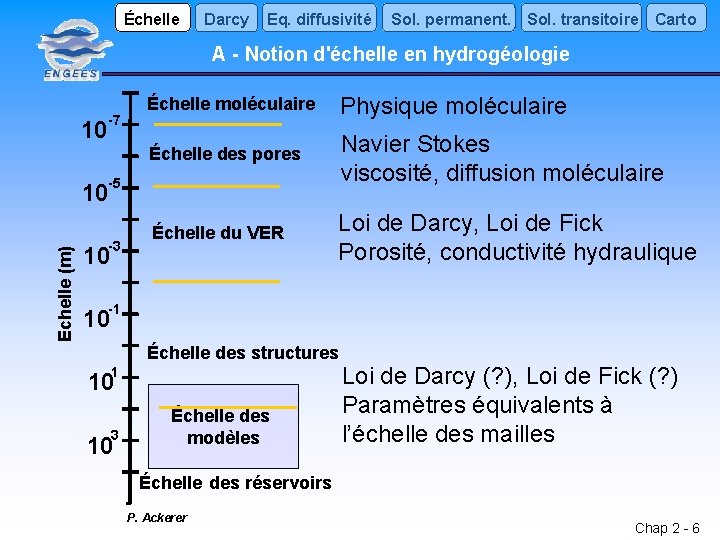 Échelle Darcy Eq. diffusivité Sol. permanent. Sol. transitoire Carto A - Notion d'échelle en