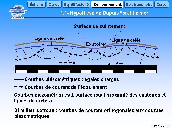 Échelle Darcy Eq. diffusivité Sol. permanent. Sol. transitoire Carto 1. 1 - Hypothèse de