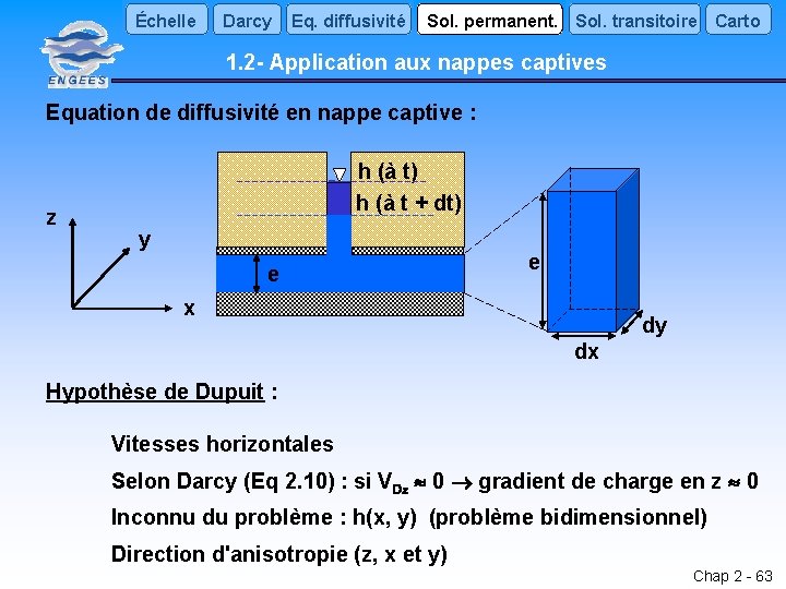 Échelle Darcy Eq. diffusivité Sol. permanent. Sol. transitoire Carto 1. 2 - Application aux