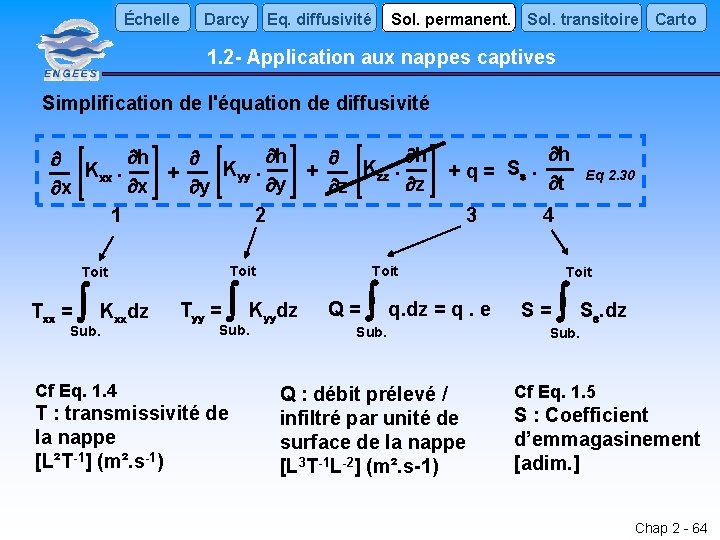 Échelle Darcy Sol. permanent. Sol. transitoire Carto Eq. diffusivité 1. 2 - Application aux