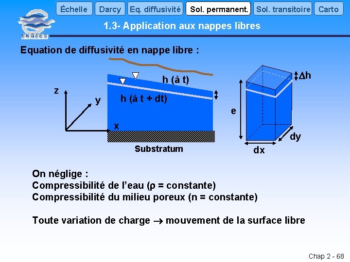 Échelle Darcy Eq. diffusivité Sol. permanent. Sol. transitoire Carto 1. 3 - Application aux