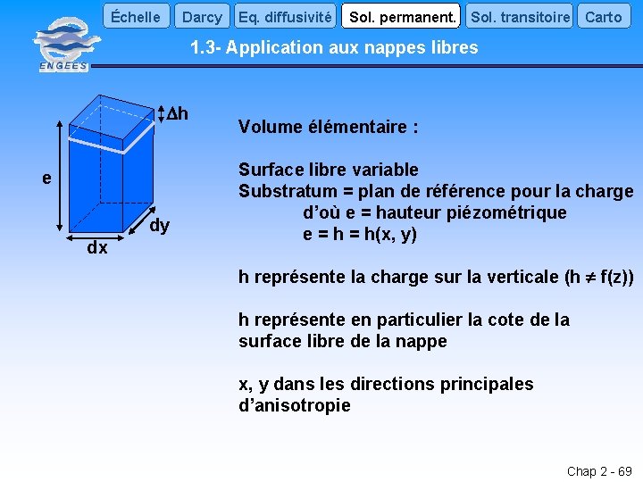 Échelle Darcy Eq. diffusivité Sol. permanent. Sol. transitoire Carto 1. 3 - Application aux