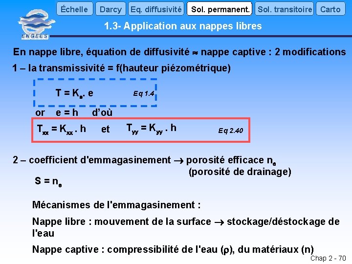 Échelle Darcy Eq. diffusivité Sol. permanent. Sol. transitoire Carto 1. 3 - Application aux