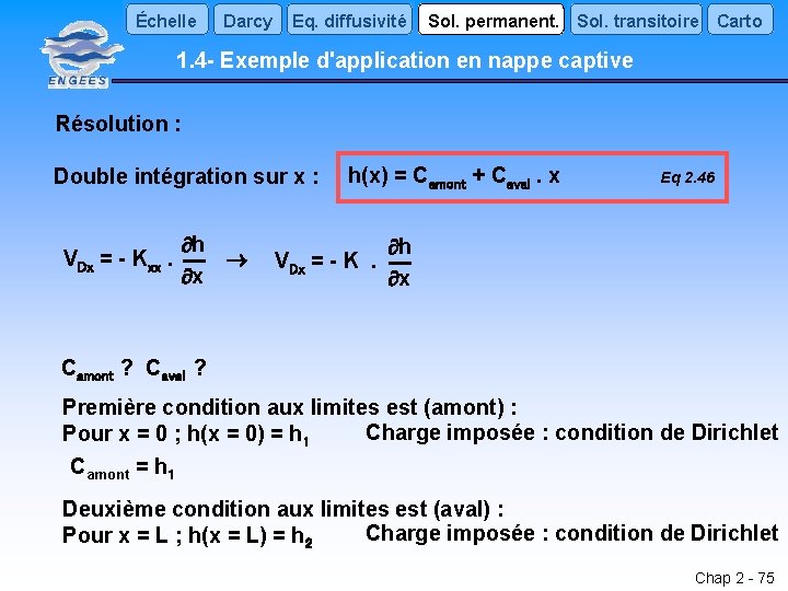 Échelle Darcy Eq. diffusivité Sol. permanent. Sol. transitoire Carto 1. 4 - Exemple d'application