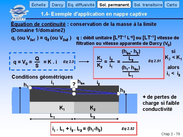 Échelle Darcy Eq. diffusivité Sol. permanent. Sol. transitoire Carto 1. 4 - Exemple d'application