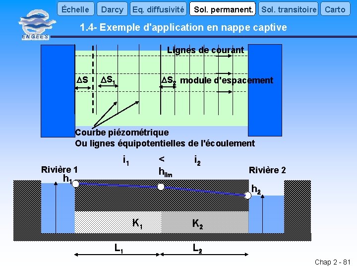 Échelle Darcy Eq. diffusivité Sol. permanent. Sol. transitoire Carto 1. 4 - Exemple d'application