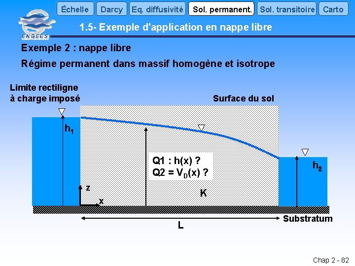 Échelle Darcy Eq. diffusivité Sol. permanent. Sol. transitoire Carto 1. 5 - Exemple d'application