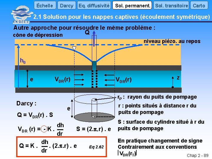 Échelle Darcy Eq. diffusivité Sol. permanent. Sol. transitoire Carto 2. 1 Solution pour les