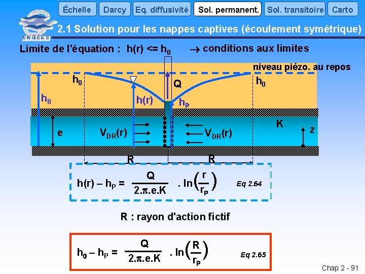 Échelle Darcy Eq. diffusivité Sol. permanent. Sol. transitoire Carto 2. 1 Solution pour les