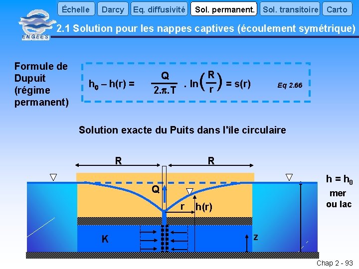 Échelle Darcy Eq. diffusivité Sol. permanent. Sol. transitoire Carto 2. 1 Solution pour les