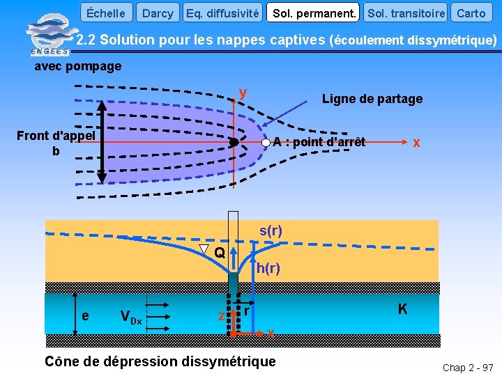 Échelle Darcy Eq. diffusivité Sol. permanent. Sol. transitoire Carto 2. 2 Solution pour les