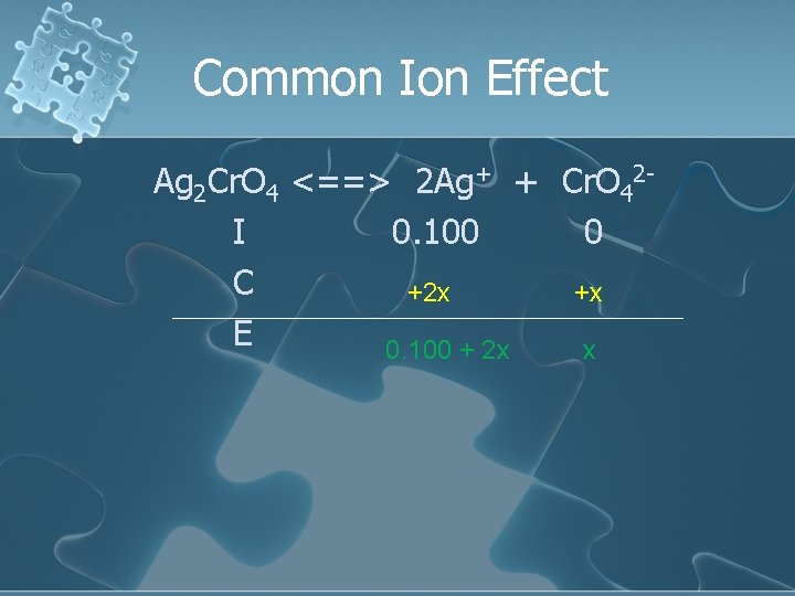 Common Ion Effect Ag 2 Cr. O 4 <==> 2 Ag+ + Cr. O