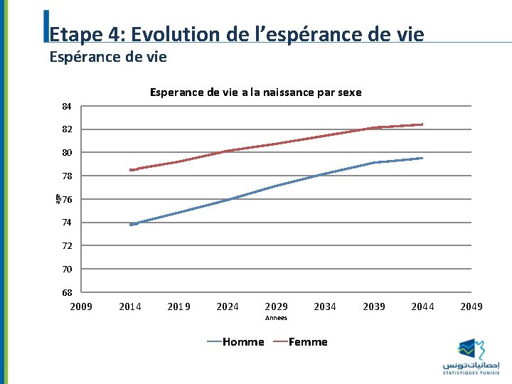 Etape 4: Evolution de l’espérance de vie Espérance de vie Esperance de vie a