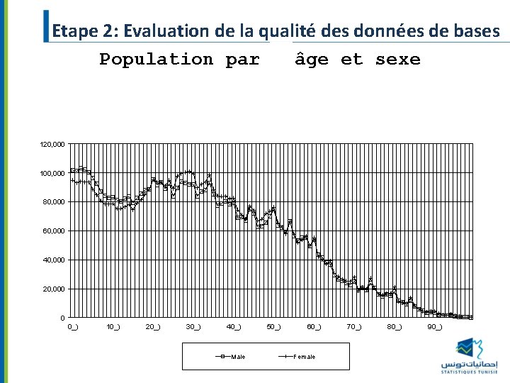 Etape 2: Evaluation de la qualité des données de bases Population par d’âge et