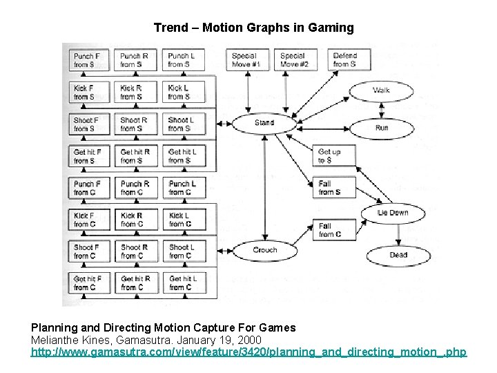 Trend – Motion Graphs in Gaming Planning and Directing Motion Capture For Games Melianthe Trend – Motion Graphs in Gaming Planning and Directing Motion Capture For Games Melianthe
