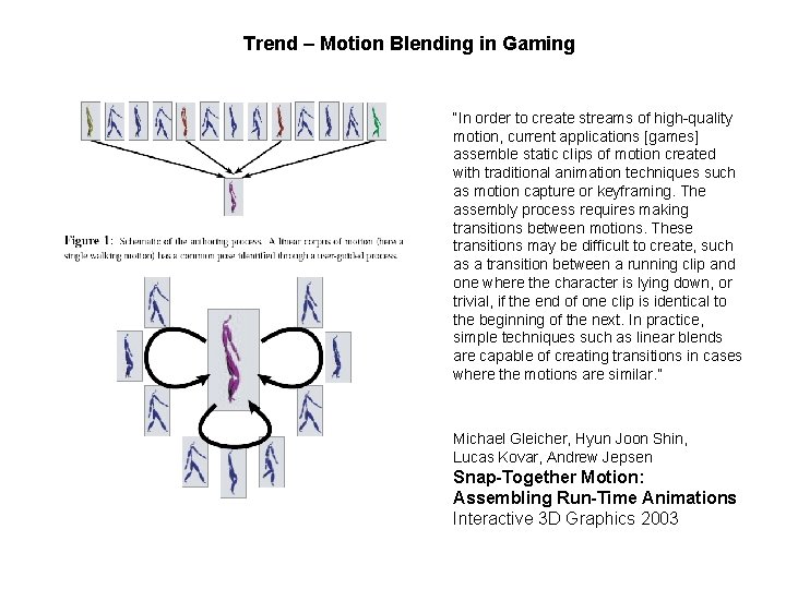 Trend – Motion Blending in Gaming “In order to create streams of high-quality motion, Trend – Motion Blending in Gaming “In order to create streams of high-quality motion,