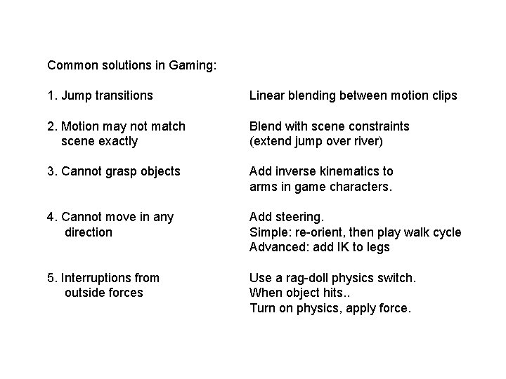 Common solutions in Gaming: 1. Jump transitions Linear blending between motion clips 2. Motion Common solutions in Gaming: 1. Jump transitions Linear blending between motion clips 2. Motion