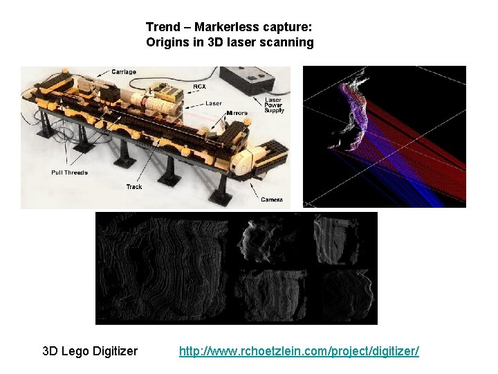 Trend – Markerless capture: Origins in 3 D laser scanning 3 D Lego Digitizer Trend – Markerless capture: Origins in 3 D laser scanning 3 D Lego Digitizer