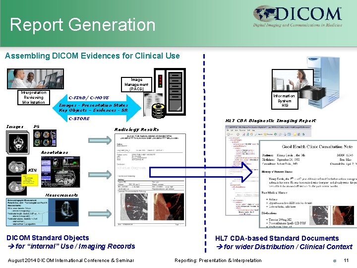 Report Generation Assembling DICOM Evidences for Clinical Use Interpretation Reviewing Workstation Image Management (PACS)