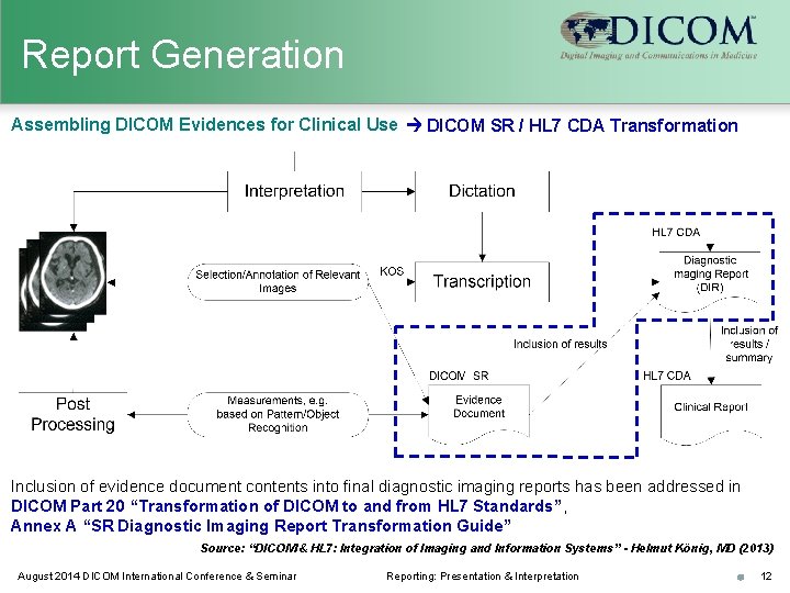 Report Generation Assembling DICOM Evidences for Clinical Use DICOM SR / HL 7 CDA