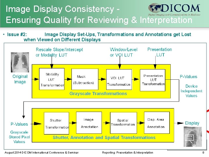 Image Display Consistency Ensuring Quality for Reviewing & Interpretation • Issue #2: Image Display