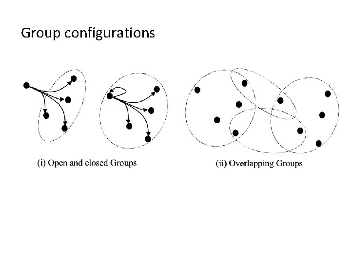 Group configurations 